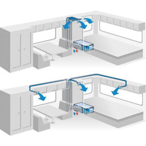 Climatizzatore Freshwell 3000