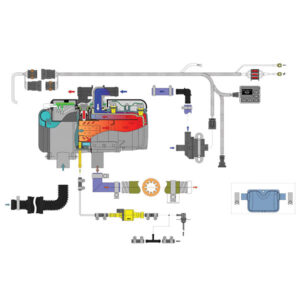 Kit Autoterm flow 5D • pannello Comfort